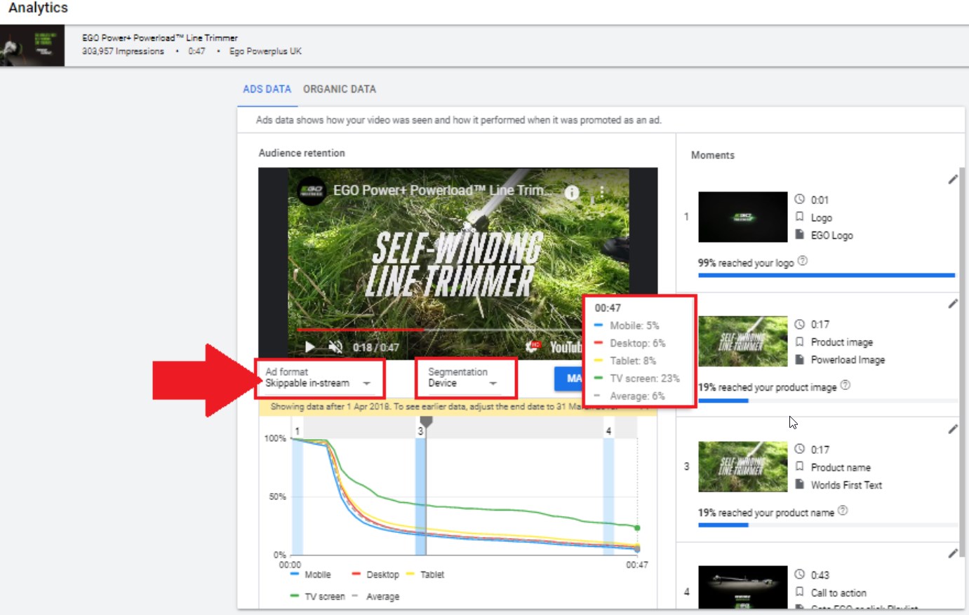 Youtube Video Ads Analytics Now Allow You to Select Ad Format and Segment with Age, Gender, Etc