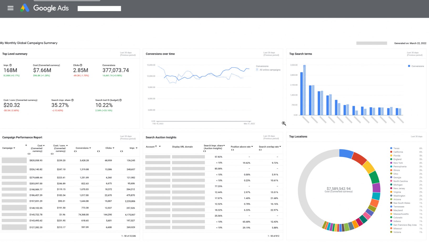 New Google New Global Campaign Summary For Aggregate Reporting On Manager Level