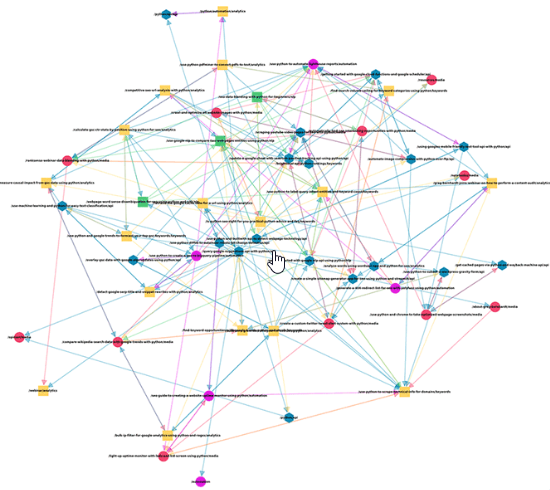 Tutorial on Creating a Topical Internal Link Graph With Python