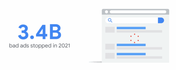 Google Publishes 2021 Ads Safety Report