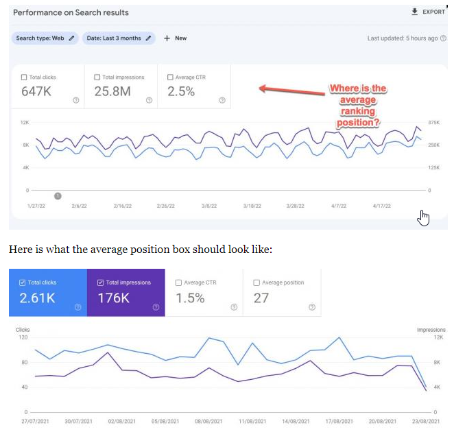 Google Search Console Bug Removed Performance Report Average Position Metric For a While