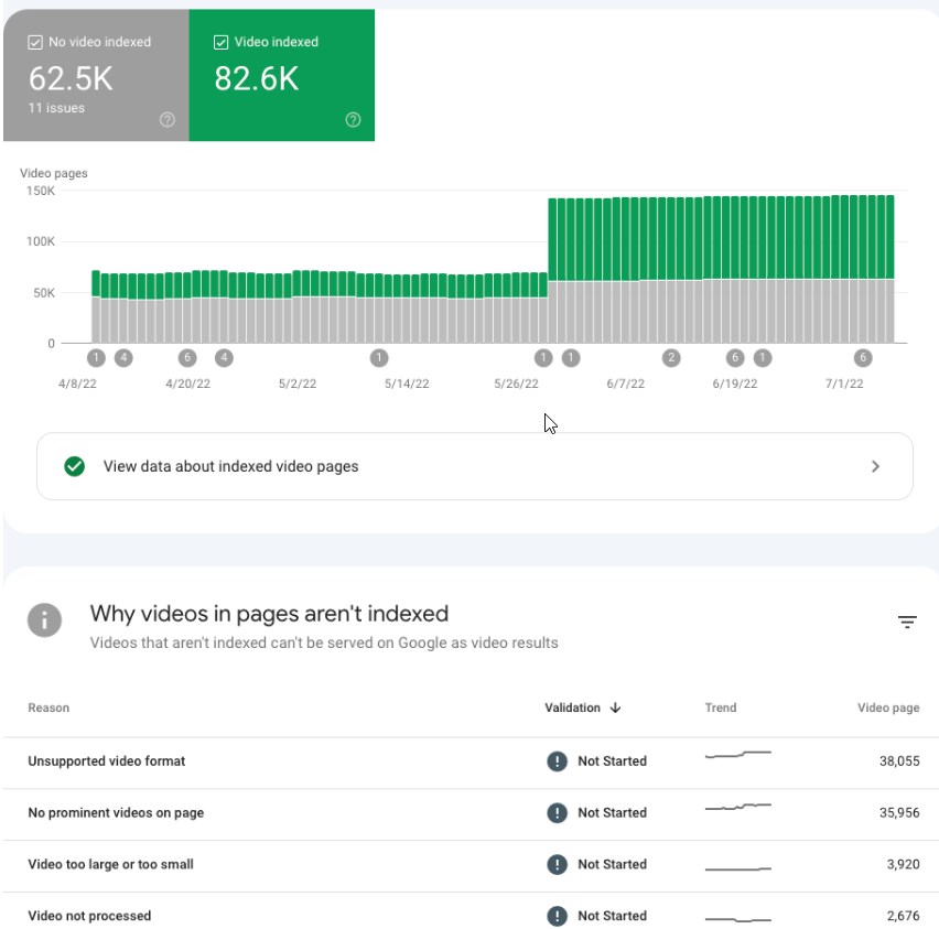 Search Console Video Index Report is Rolling Out Now